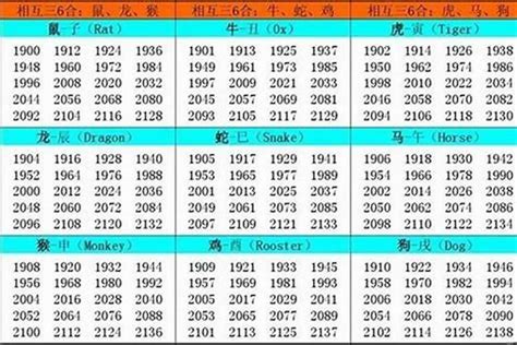 1947年生肖|1947年属什么生肖 出生1947年是什么生肖